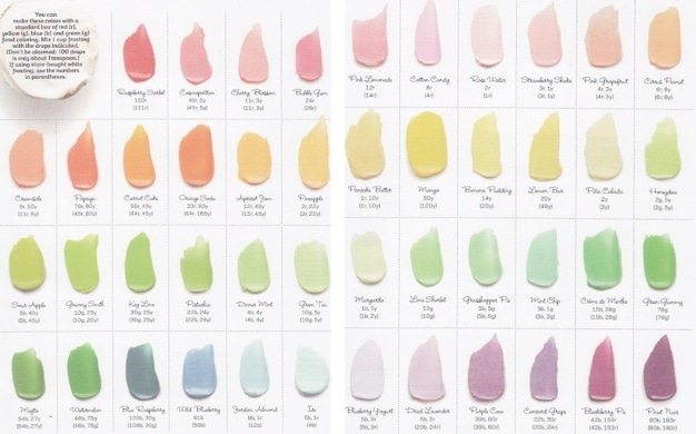 icing by the numbers food coloring chart birthday cake cupcakes ideas
